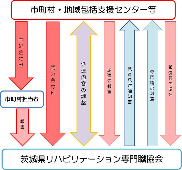 katsuyou_flow